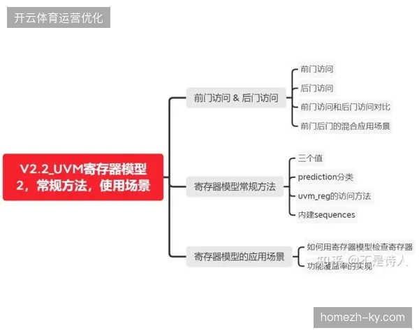 调研显示约72%的赛事服务方通过引入零知识证明方案实现了用户数据最小化采集目标